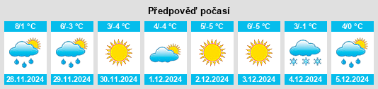 Výhled počasí pro místo Tanavelle na Slunečno.cz