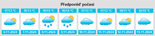 Výhled počasí pro místo Tailleville na Slunečno.cz