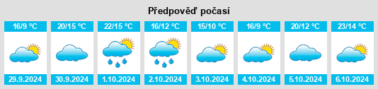 Výhled počasí pro místo Surgères na Slunečno.cz