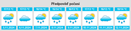 Výhled počasí pro místo Sumène na Slunečno.cz