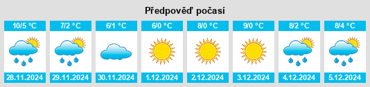 Výhled počasí pro místo Steinbach na Slunečno.cz