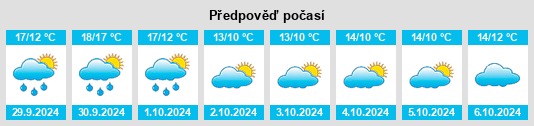 Výhled počasí pro místo Spézet na Slunečno.cz