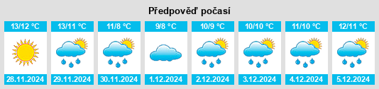 Výhled počasí pro místo Speloncato na Slunečno.cz