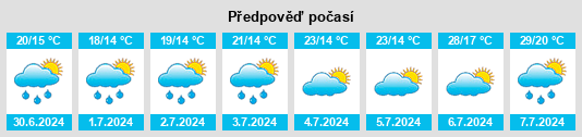 Výhled počasí pro místo Soyaux na Slunečno.cz