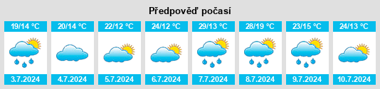 Výhled počasí pro místo Sourzac na Slunečno.cz