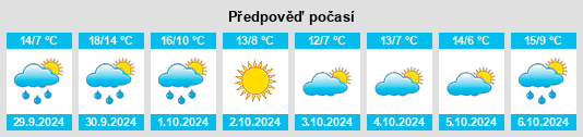 Výhled počasí pro místo Sourdeval na Slunečno.cz