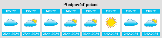 Výhled počasí pro místo Soumensac na Slunečno.cz