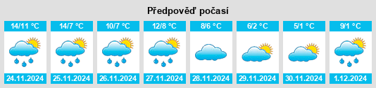 Výhled počasí pro místo Soulles na Slunečno.cz