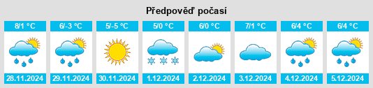 Výhled počasí pro místo Soulages na Slunečno.cz