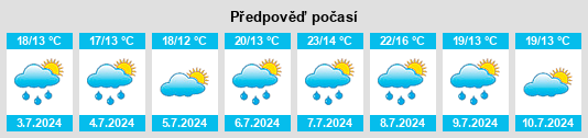 Výhled počasí pro místo Souesmes na Slunečno.cz
