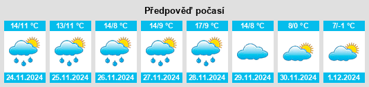 Výhled počasí pro místo Soues na Slunečno.cz