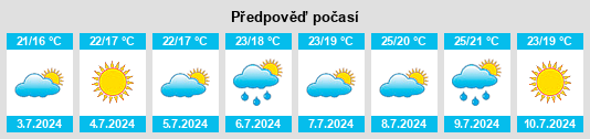Výhled počasí pro místo Sospel na Slunečno.cz