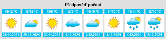 Výhled počasí pro místo Sorède na Slunečno.cz