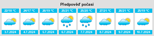 Výhled počasí pro místo Sommières na Slunečno.cz