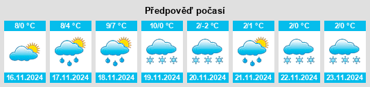 Výhled počasí pro místo Sommesous na Slunečno.cz