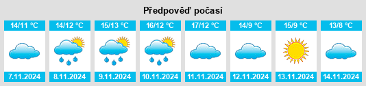 Výhled počasí pro místo Solesmes na Slunečno.cz