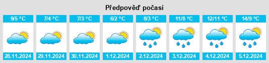 Výhled počasí pro místo Socx na Slunečno.cz