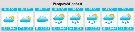 Výhled počasí pro místo Socoa na Slunečno.cz