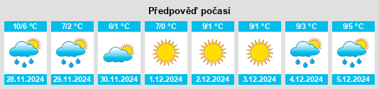 Výhled počasí pro místo Sochaux na Slunečno.cz