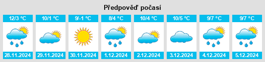 Výhled počasí pro místo Siran na Slunečno.cz