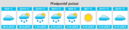 Výhled počasí pro místo Singleyrac na Slunečno.cz