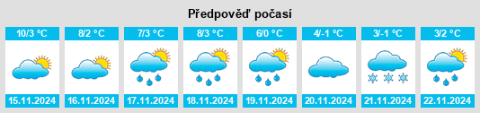 Výhled počasí pro místo Sillery na Slunečno.cz