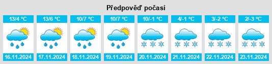 Výhled počasí pro místo Seyssins na Slunečno.cz