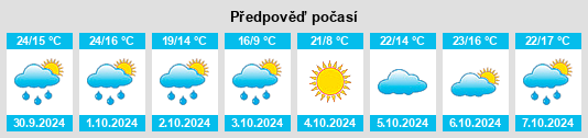 Výhled počasí pro místo Seyches na Slunečno.cz