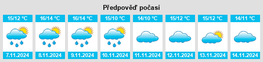 Výhled počasí pro místo Sévignac na Slunečno.cz