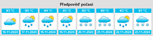 Výhled počasí pro místo Seugy na Slunečno.cz