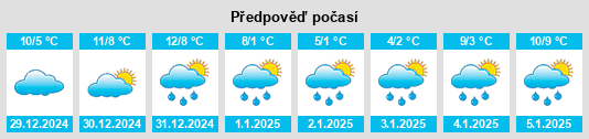 Výhled počasí pro místo Servel na Slunečno.cz