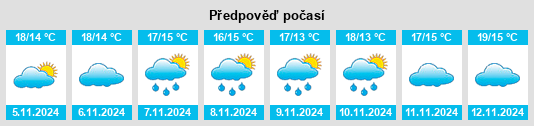 Výhled počasí pro místo Sernhac na Slunečno.cz