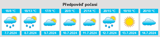 Výhled počasí pro místo Sermentot na Slunečno.cz