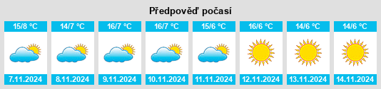 Výhled počasí pro místo Sergy na Slunečno.cz