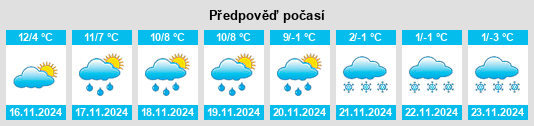 Výhled počasí pro místo Sergenon na Slunečno.cz