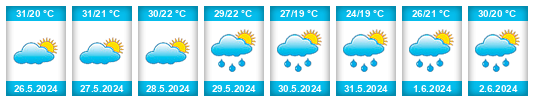 Výhled počasí pro místo Cayo District na Slunečno.cz