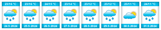 Výhled počasí pro místo Central Province na Slunečno.cz