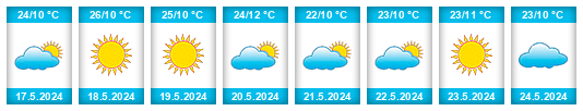 Výhled počasí pro místo Central Province na Slunečno.cz