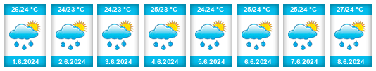 Výhled počasí pro místo Dongshan na Slunečno.cz