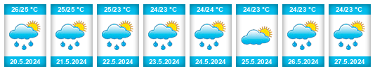 Výhled počasí pro místo Tafea Province na Slunečno.cz