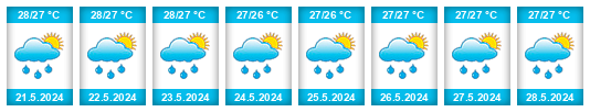 Výhled počasí pro místo Penama Province na Slunečno.cz