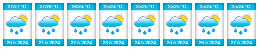Výhled počasí pro místo Shefa Province na Slunečno.cz